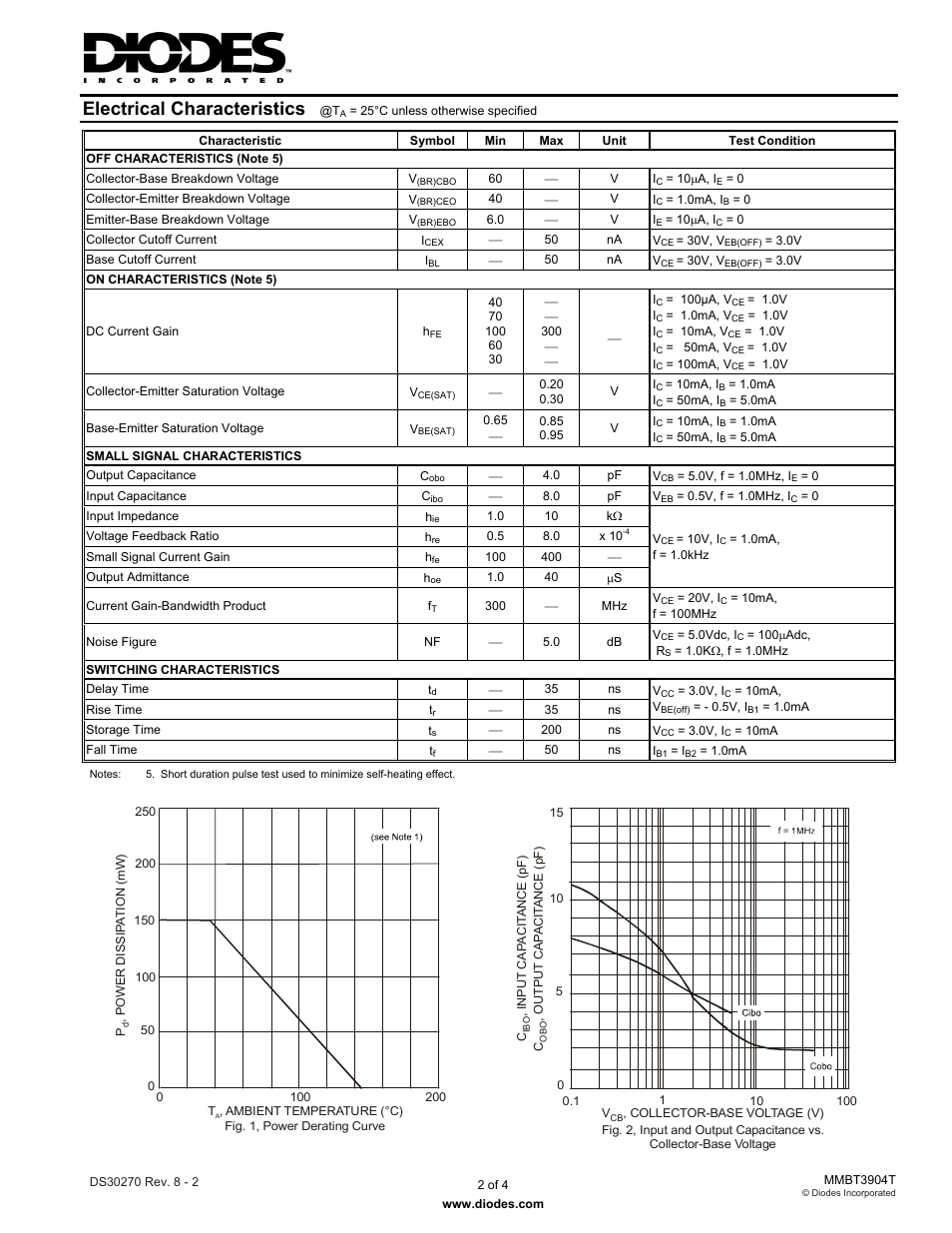 Electrical characteristics | Diodes MMBT3904T User Manual | Page 2 / 4