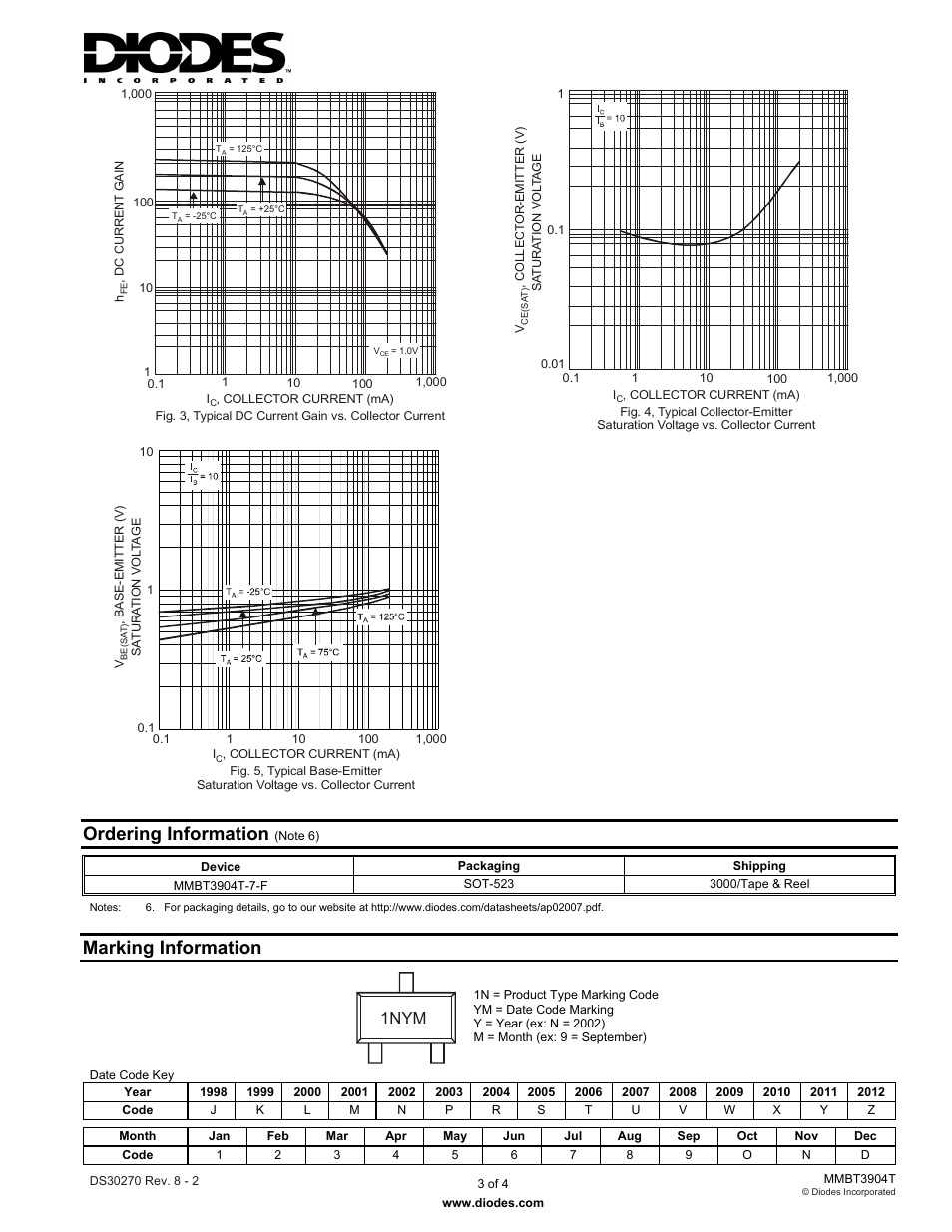 Ordering information, Marking information, 1nym | Diodes MMBT3904T User Manual | Page 3 / 4