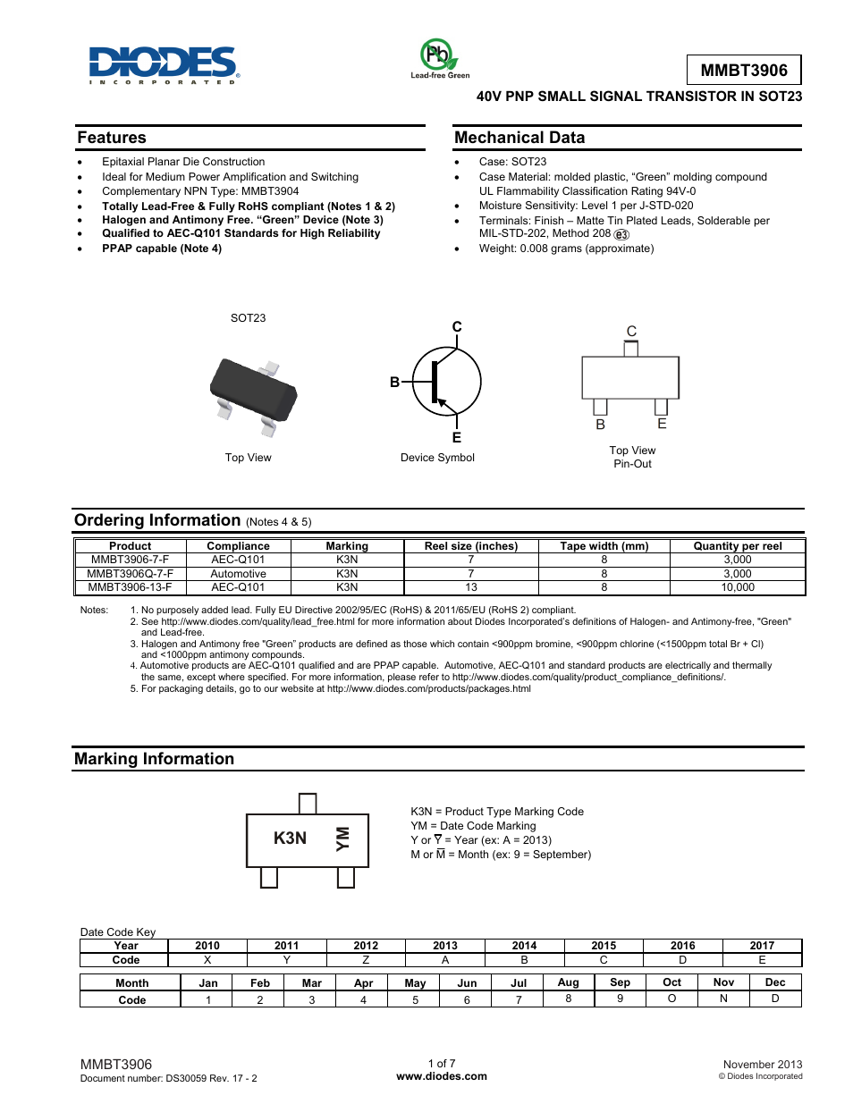 Diodes MMBT3906 User Manual | 7 pages