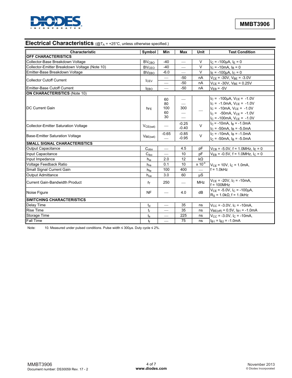 Electrical characteristics, Mmbt3906 | Diodes MMBT3906 User Manual | Page 4 / 7