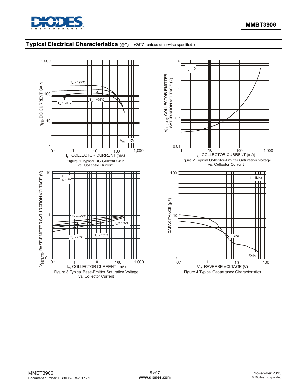 Typical electrical characteristics, Mmbt3906 | Diodes MMBT3906 User Manual | Page 5 / 7