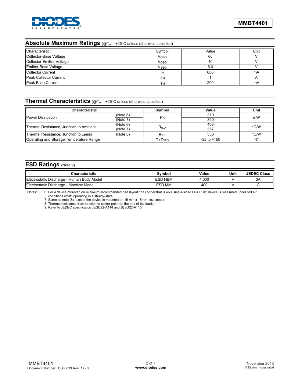 Mmbt4401, Absolute maximum ratings, Thermal characteristics | Esd ratings | Diodes MMBT4401 User Manual | Page 2 / 7