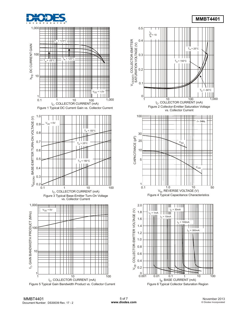 Mmbt4401 | Diodes MMBT4401 User Manual | Page 5 / 7
