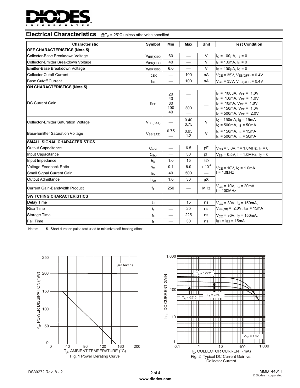 Electrical characteristics | Diodes MMBT4401T User Manual | Page 2 / 4