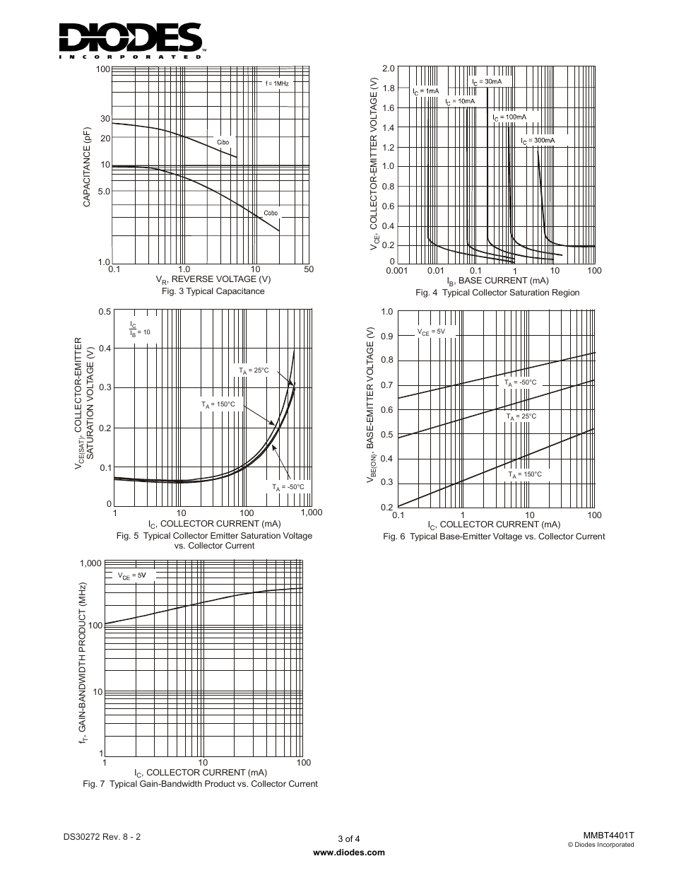 Diodes MMBT4401T User Manual | Page 3 / 4