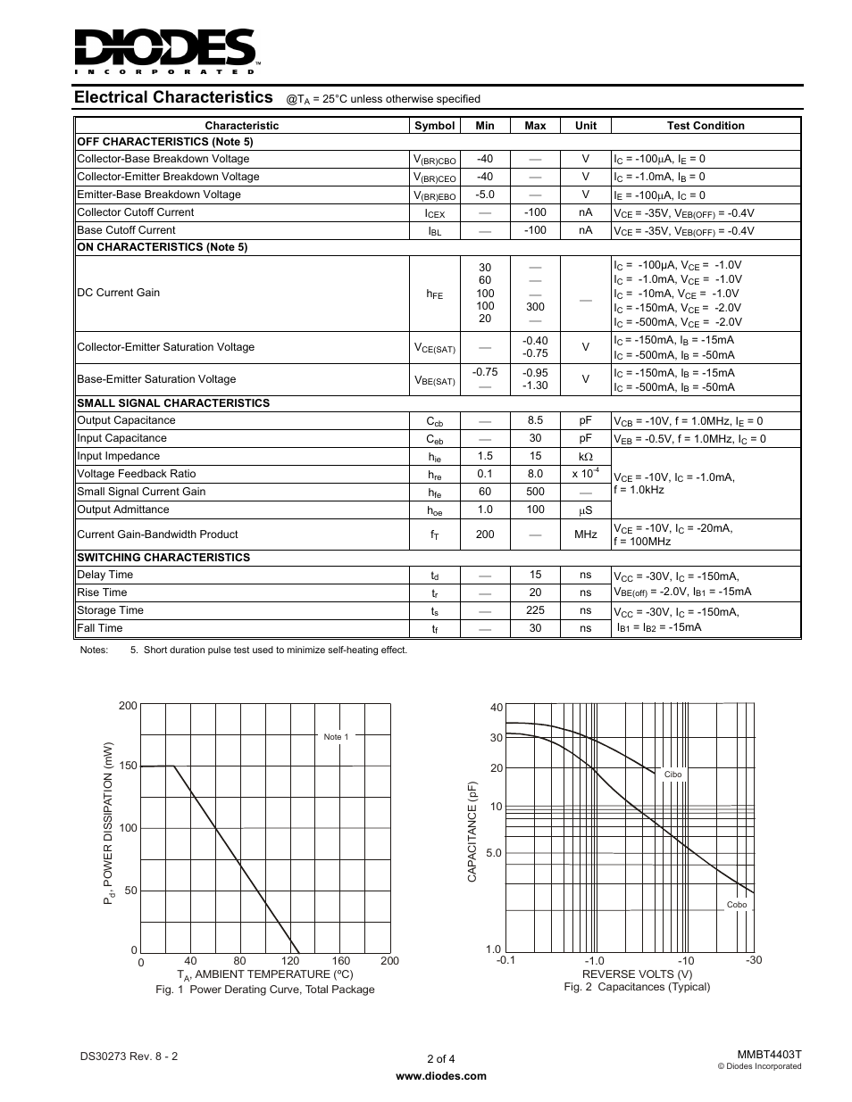 Electrical characteristics | Diodes MMBT4403T User Manual | Page 2 / 4