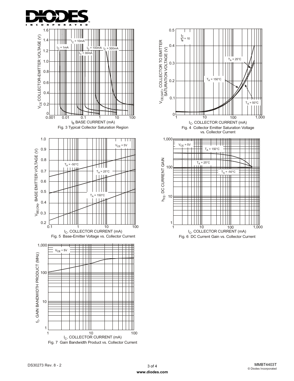 Diodes MMBT4403T User Manual | Page 3 / 4