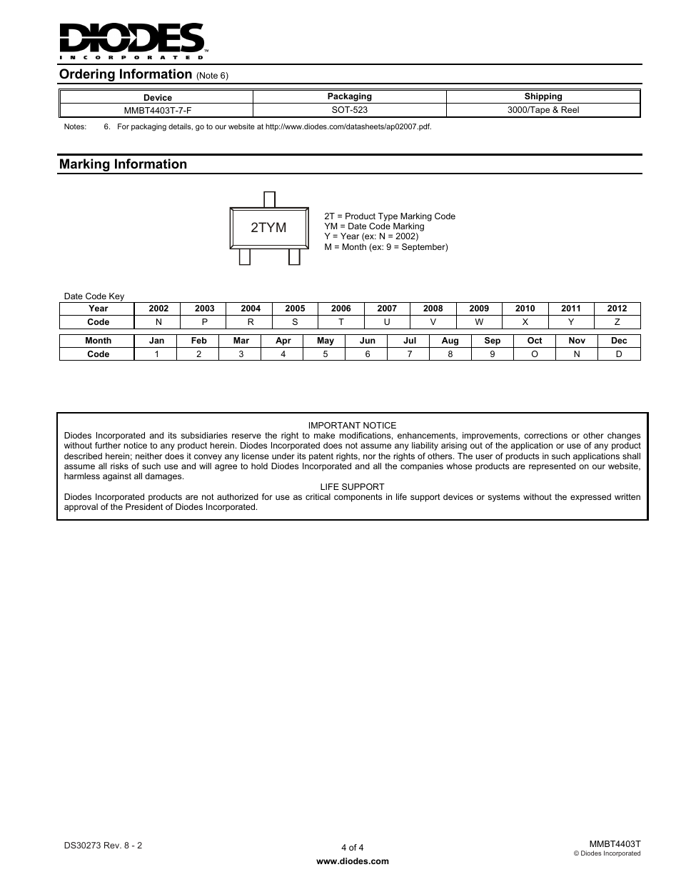 Ordering information, Marking information, 2tym | Diodes MMBT4403T User Manual | Page 4 / 4