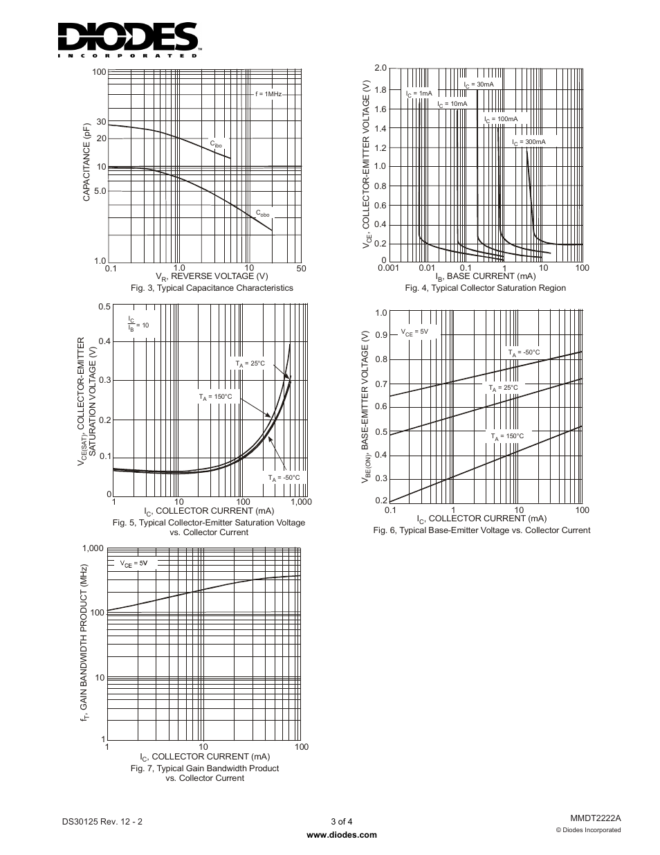 Diodes MMDT2222A User Manual | Page 3 / 4