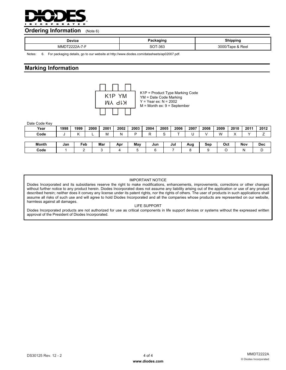 Ordering information, Marking information, K1p ymk1 p ym | Diodes MMDT2222A User Manual | Page 4 / 4