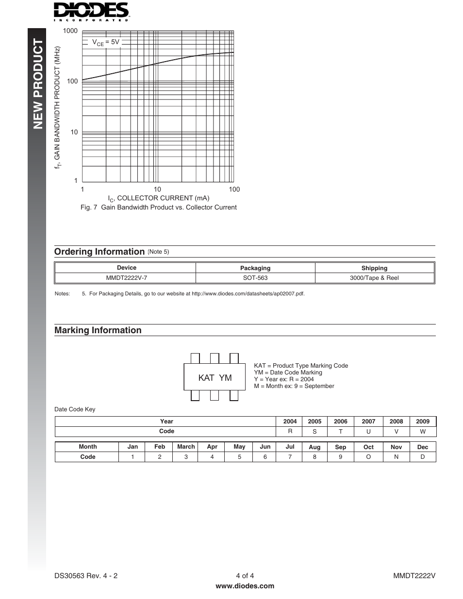 New p roduct, Ordering information, Marking information | Kat ym | Diodes MMDT2222V User Manual | Page 4 / 4