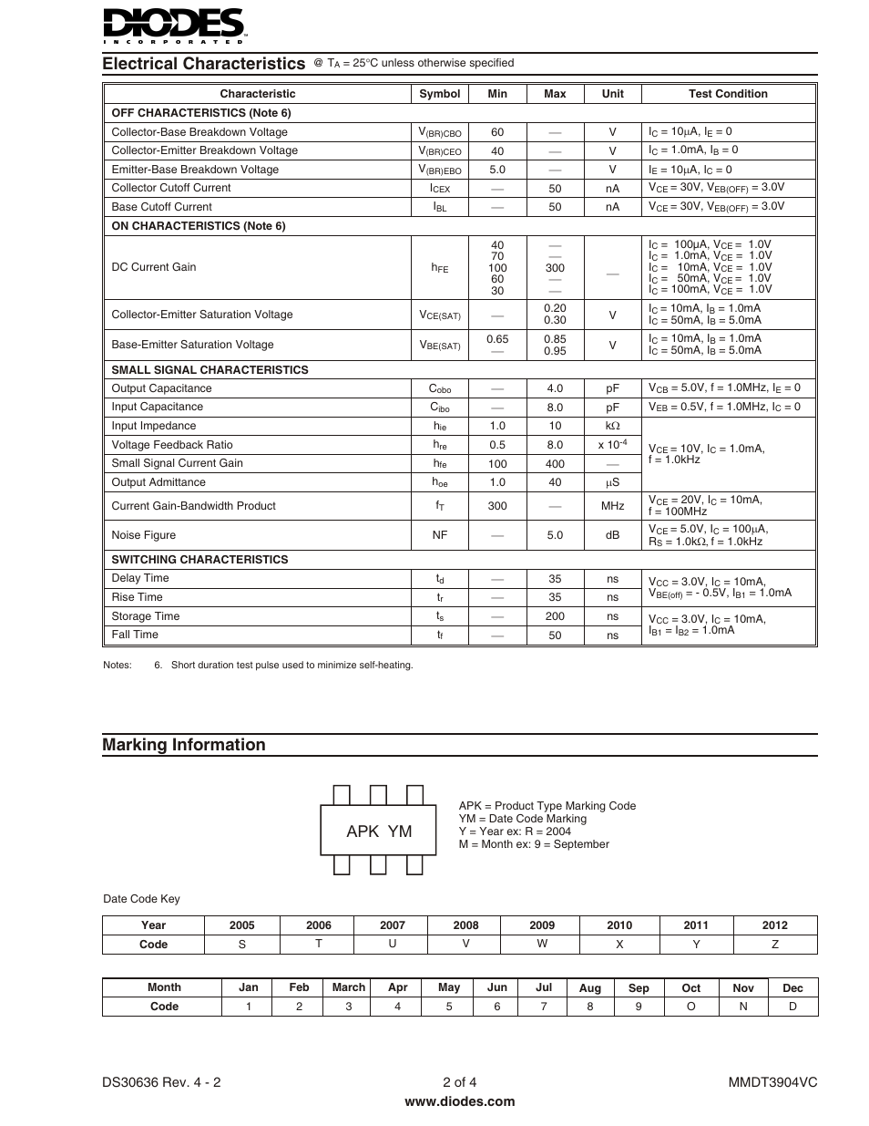 Electrical characteristics, Marking information, Apk ym | Diodes MMDT3904VC User Manual | Page 2 / 4