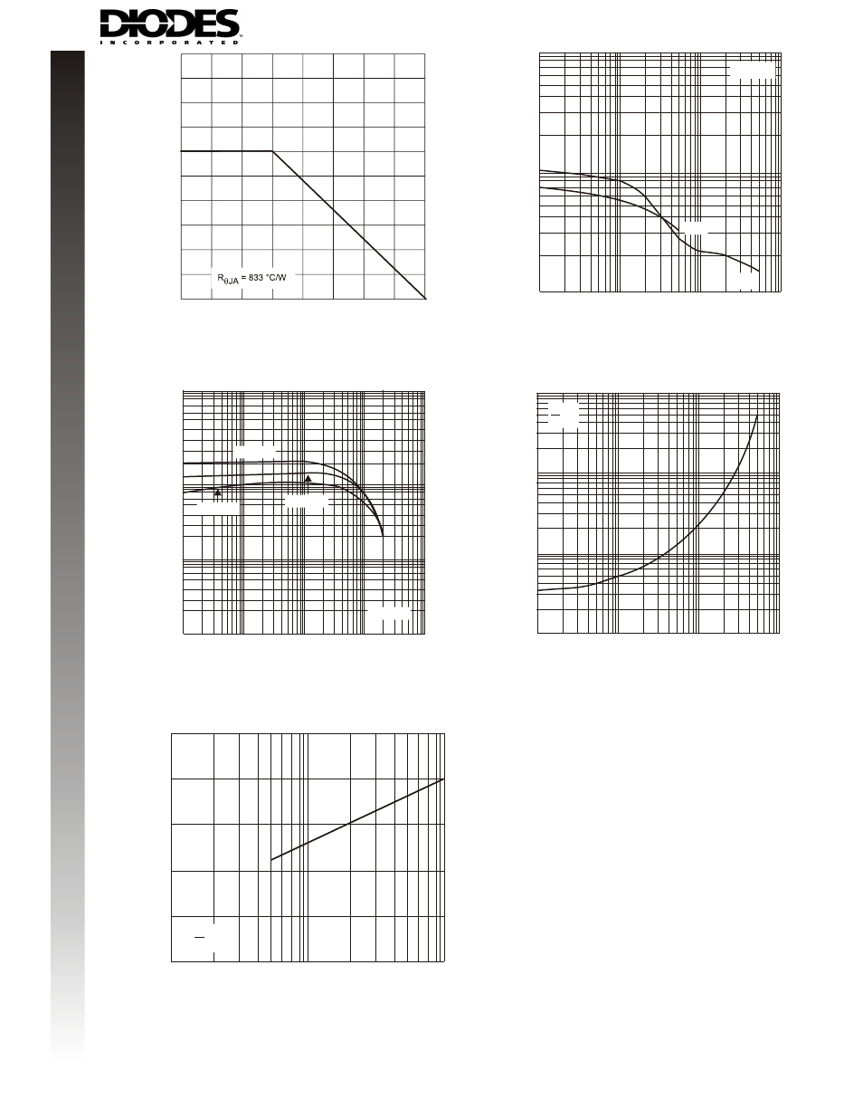 Diodes MMDT3906VC User Manual | Page 3 / 4