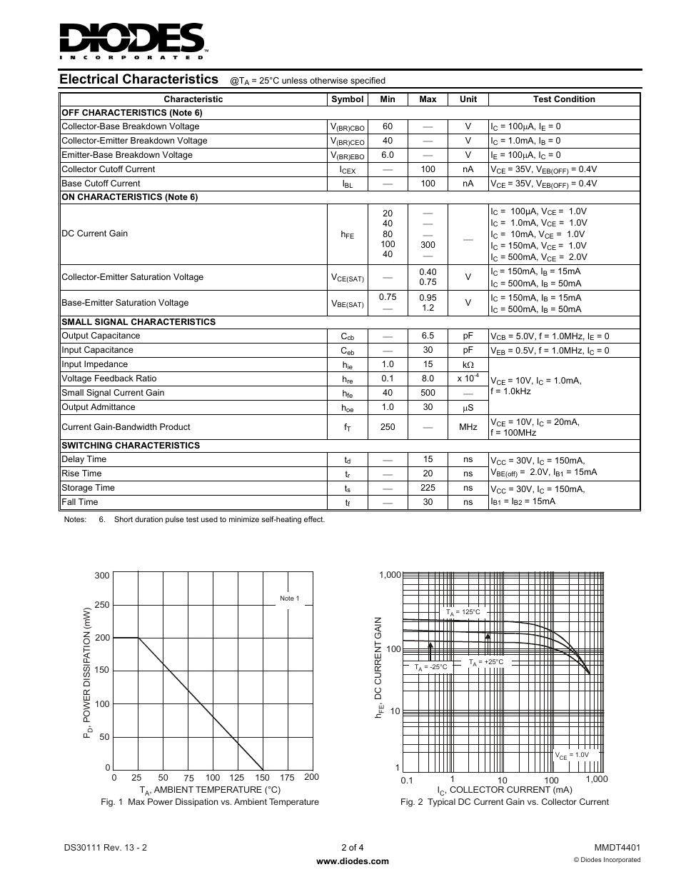 Electrical characteristics | Diodes MMDT4401 User Manual | Page 2 / 4