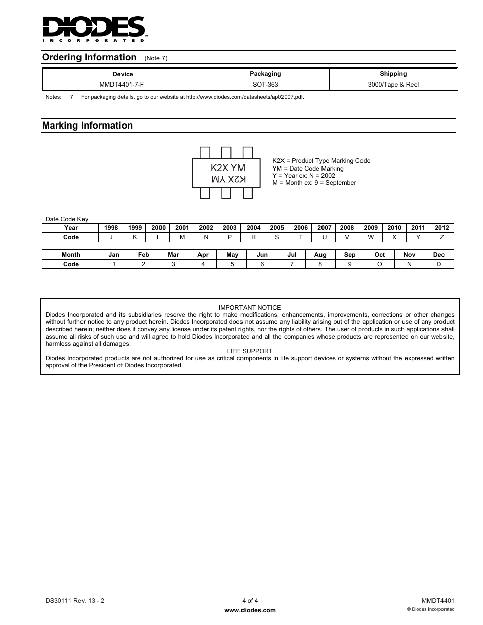 Ordering information, Marking information, K2x ymk2 x ym | Diodes MMDT4401 User Manual | Page 4 / 4