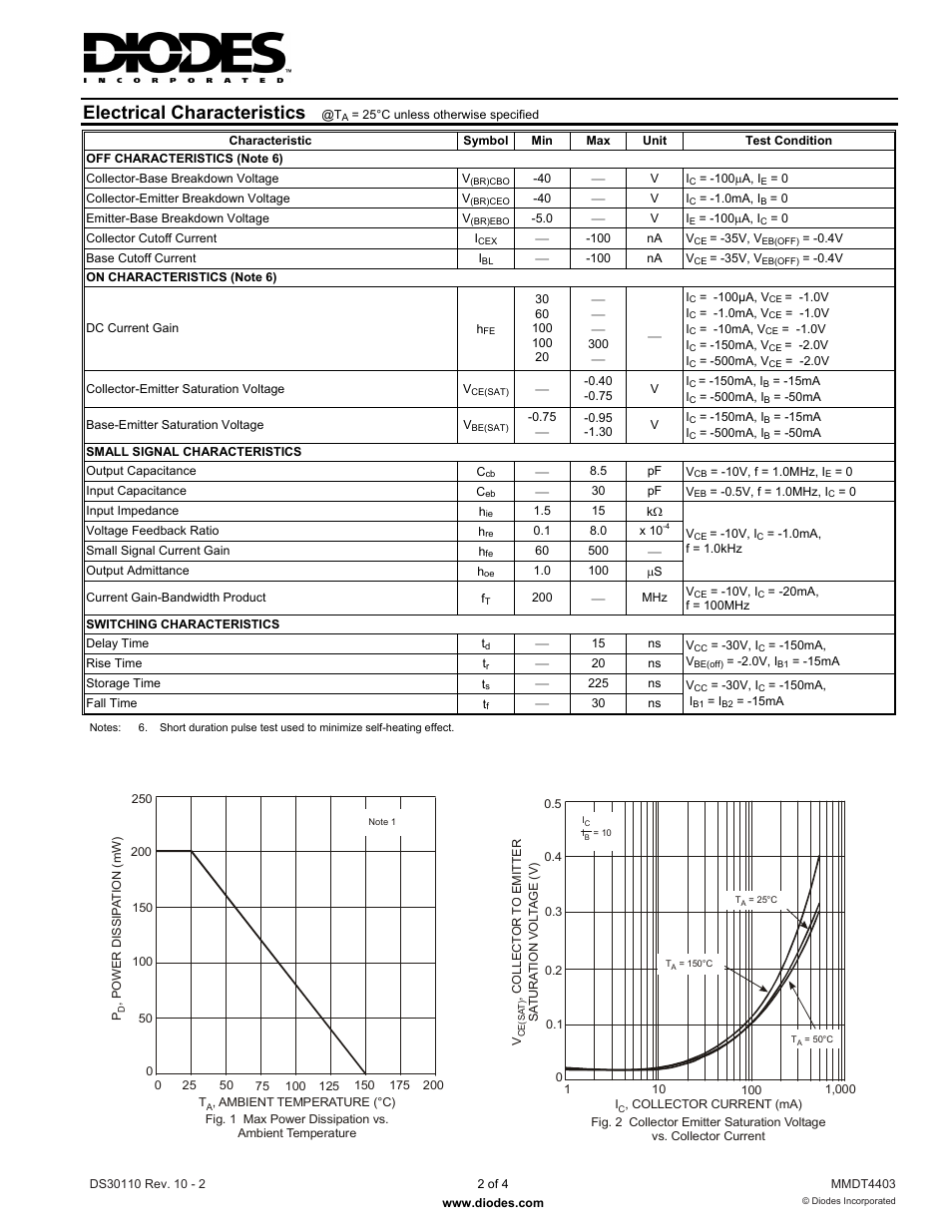 Electrical characteristics | Diodes MMDT4403 User Manual | Page 2 / 4