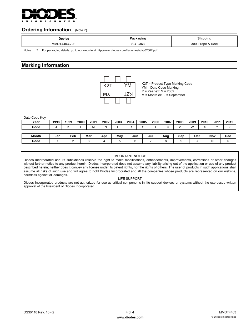 Ordering information, Marking information, K2t ym ym | Diodes MMDT4403 User Manual | Page 4 / 4