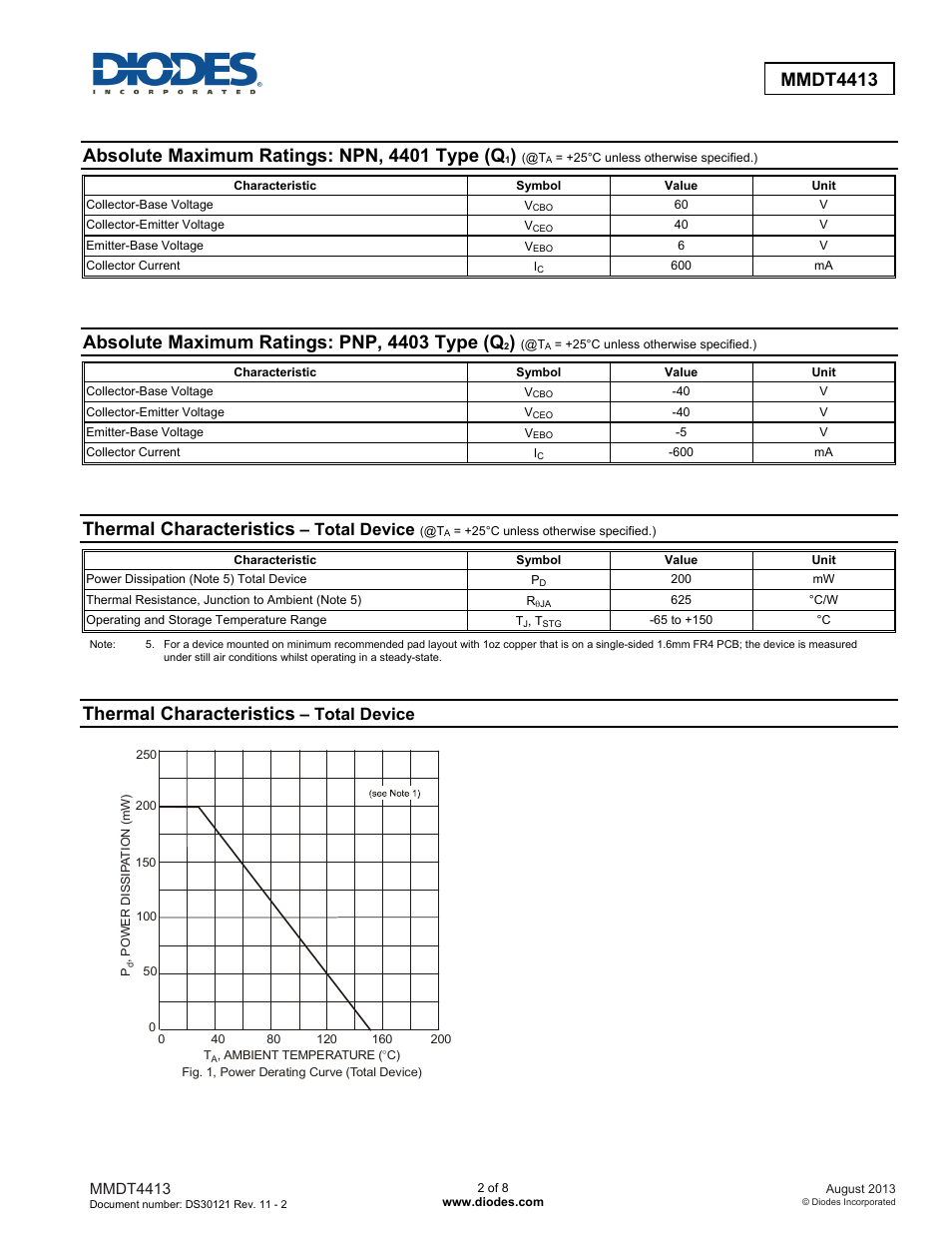 Mmdt4413, Absolute maximum ratings: npn, 4401 type (q, Absolute maximum ratings: pnp, 4403 type (q | Thermal characteristics, Total device | Diodes MMDT4413 User Manual | Page 2 / 8