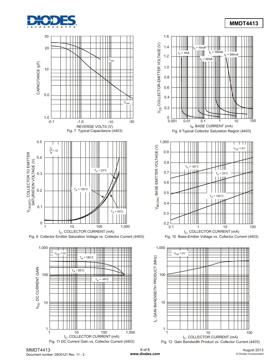 Mmdt4413 | Diodes MMDT4413 User Manual | Page 6 / 8