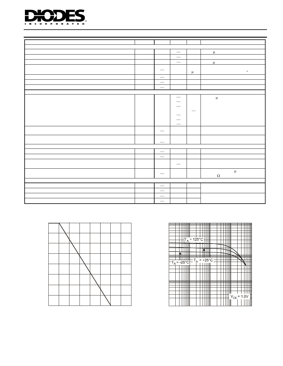 Electrical characteristics | Diodes MMST2222A User Manual | Page 2 / 4