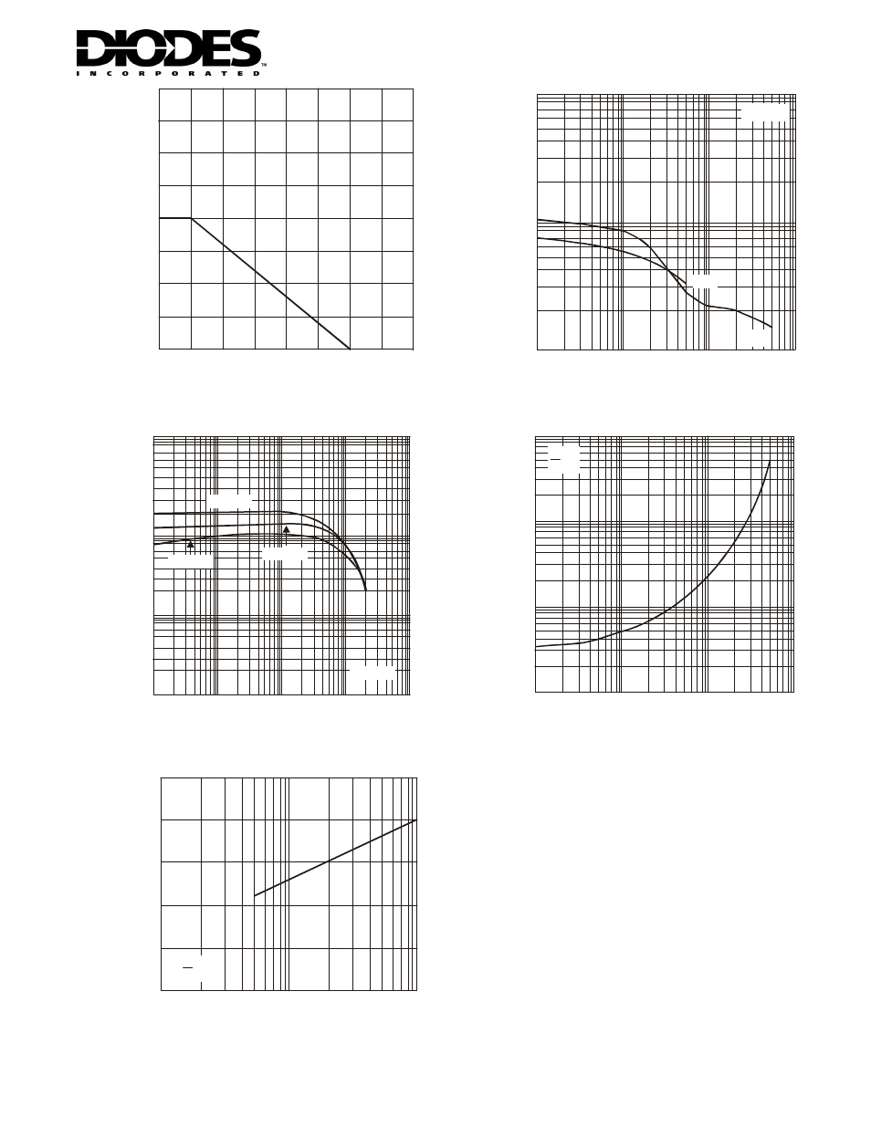 Diodes MMST3906 User Manual | Page 3 / 4