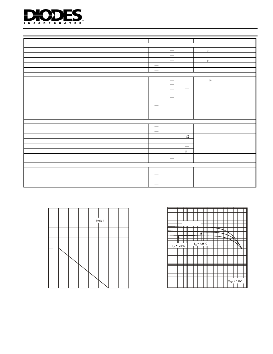 Electrical characteristics | Diodes MMST4401 User Manual | Page 2 / 4