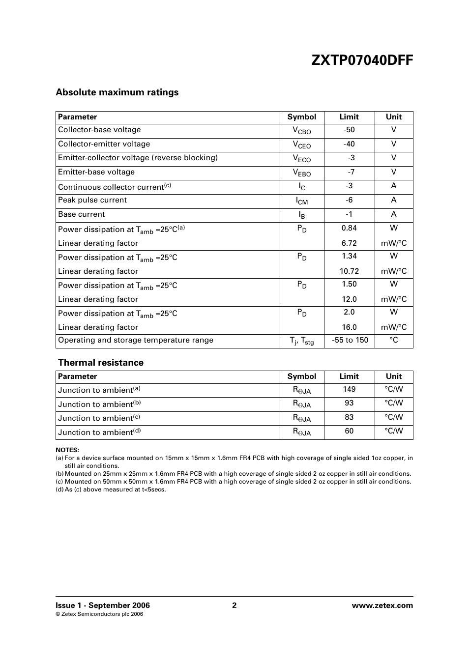 Absolute maximum ratings, Thermal resistance | Diodes ZXTP07040DFF User Manual | Page 2 / 6