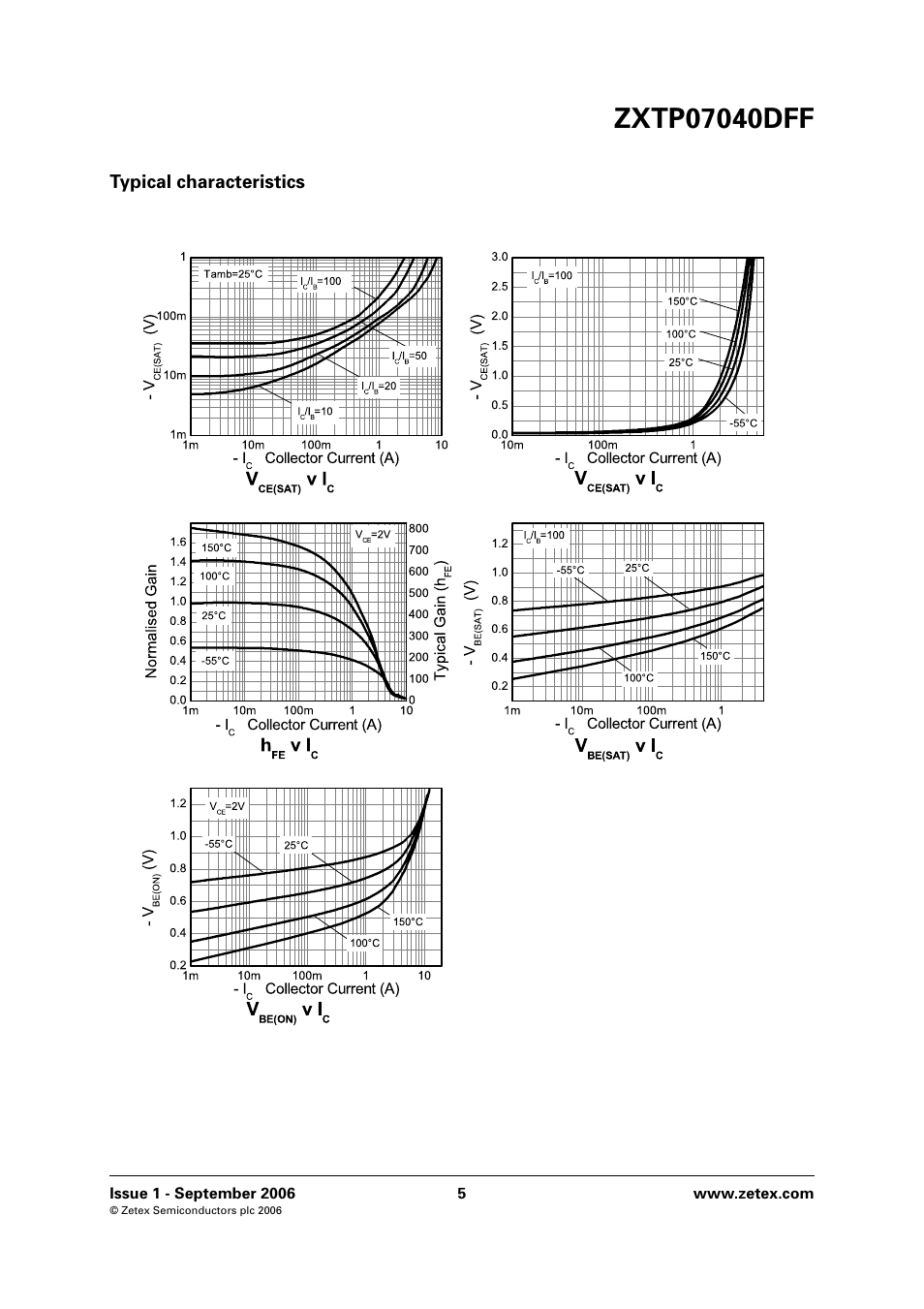 Typical characteristics | Diodes ZXTP07040DFF User Manual | Page 5 / 6