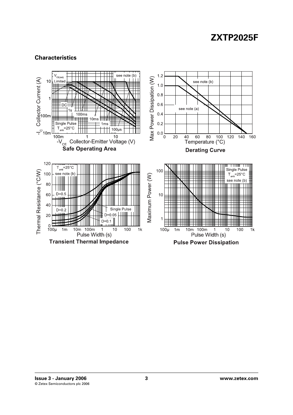 Zxtp2025f | Diodes ZXTP2025F User Manual | Page 3 / 6