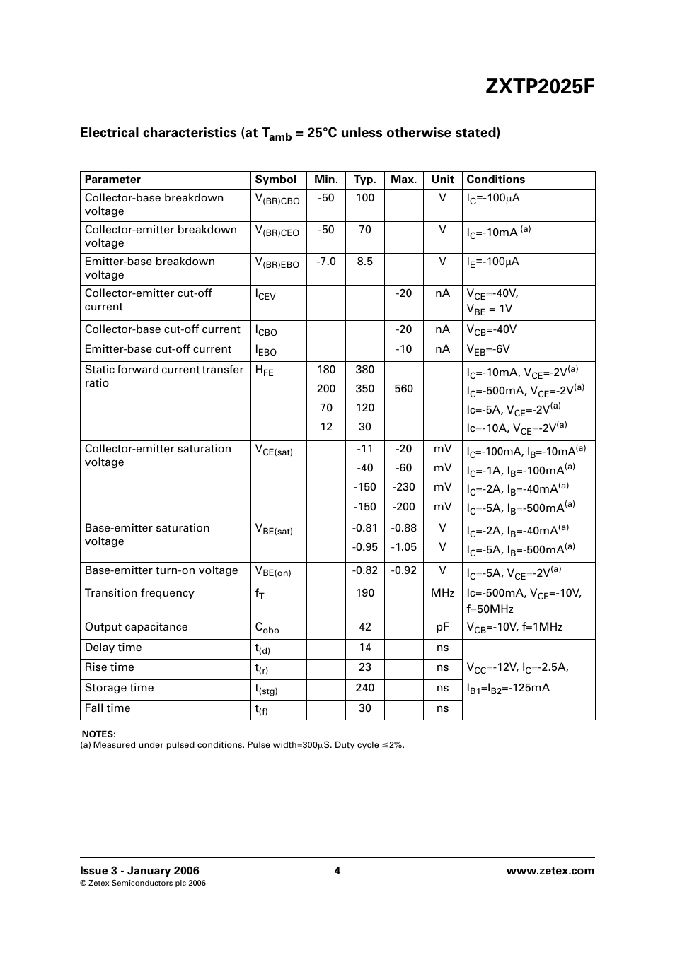 Zxtp2025f, Electrical characteristics (at t, 25°c unless otherwise stated) | Diodes ZXTP2025F User Manual | Page 4 / 6