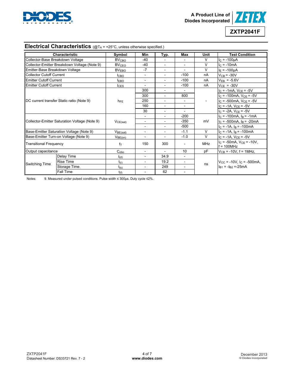 Zxtp2041f, Electrical characteristics, A product line of diodes incorporated | Diodes ZXTP2041F User Manual | Page 4 / 7
