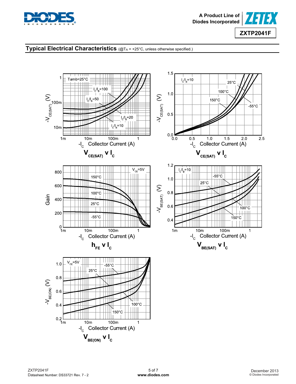 Zxtp2041f, Typical electrical characteristics | Diodes ZXTP2041F User Manual | Page 5 / 7