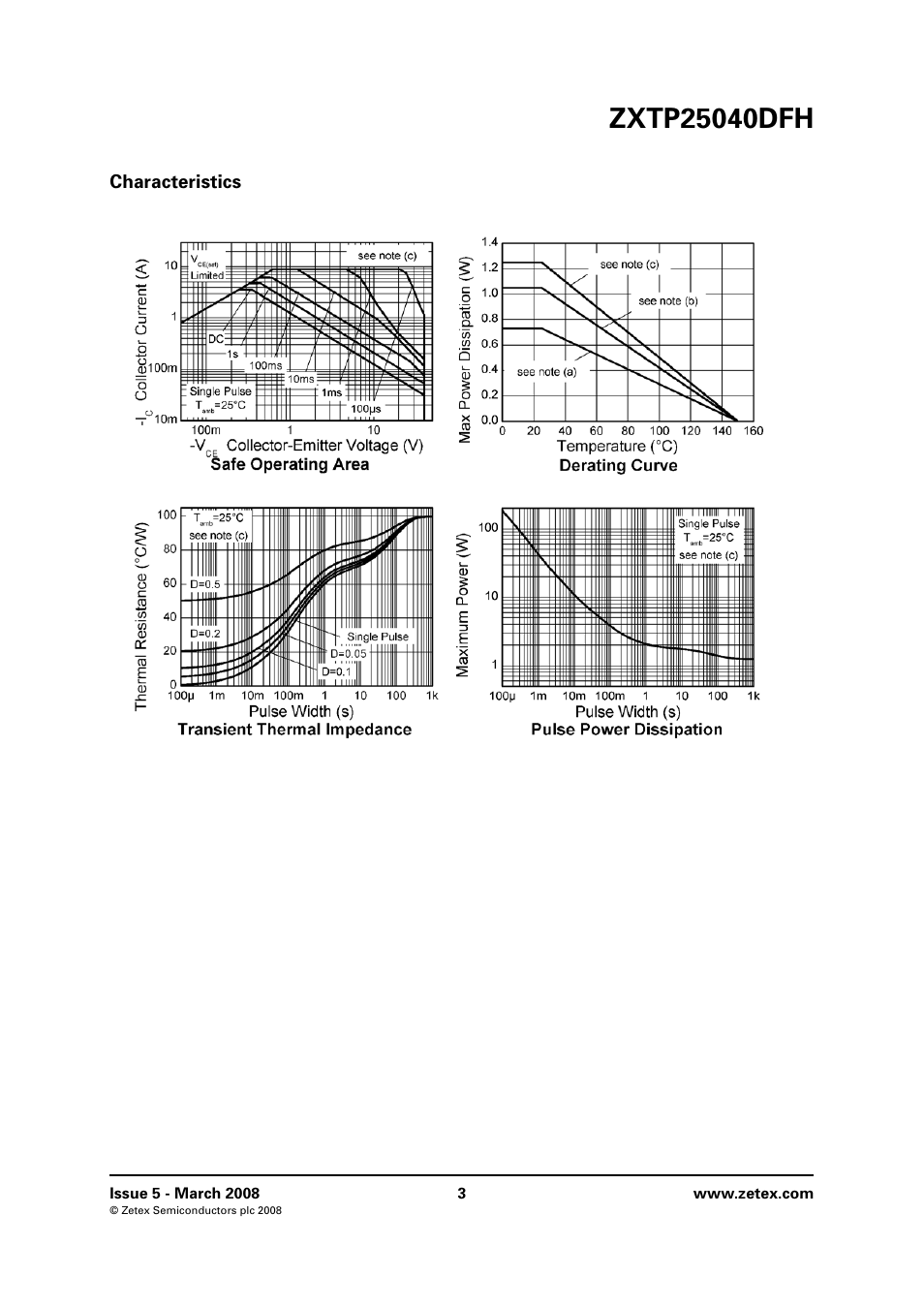 Characteristics | Diodes ZXTP25040DFH User Manual | Page 3 / 6