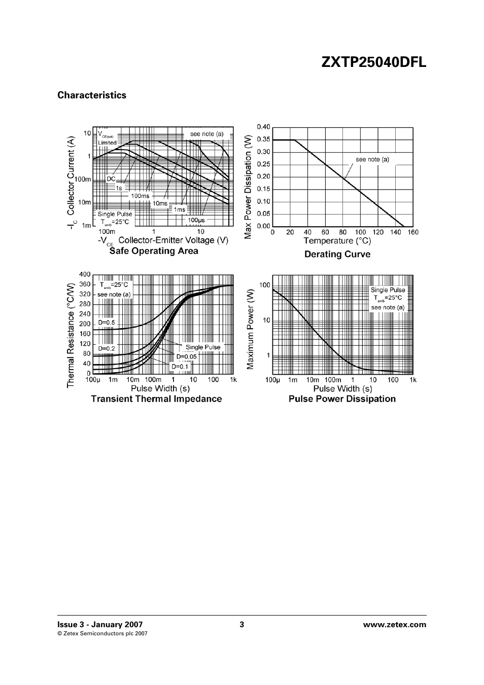 Characteristics | Diodes ZXTP25040DFL User Manual | Page 3 / 8