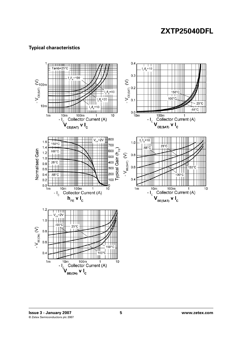 Typical characteristics | Diodes ZXTP25040DFL User Manual | Page 5 / 8