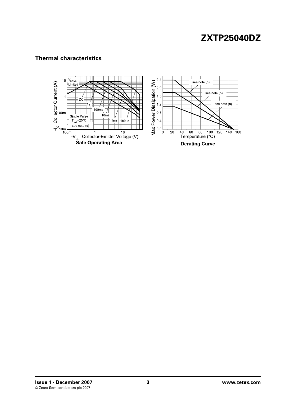Thermal characteristics | Diodes ZXTP25040DZ User Manual | Page 3 / 8