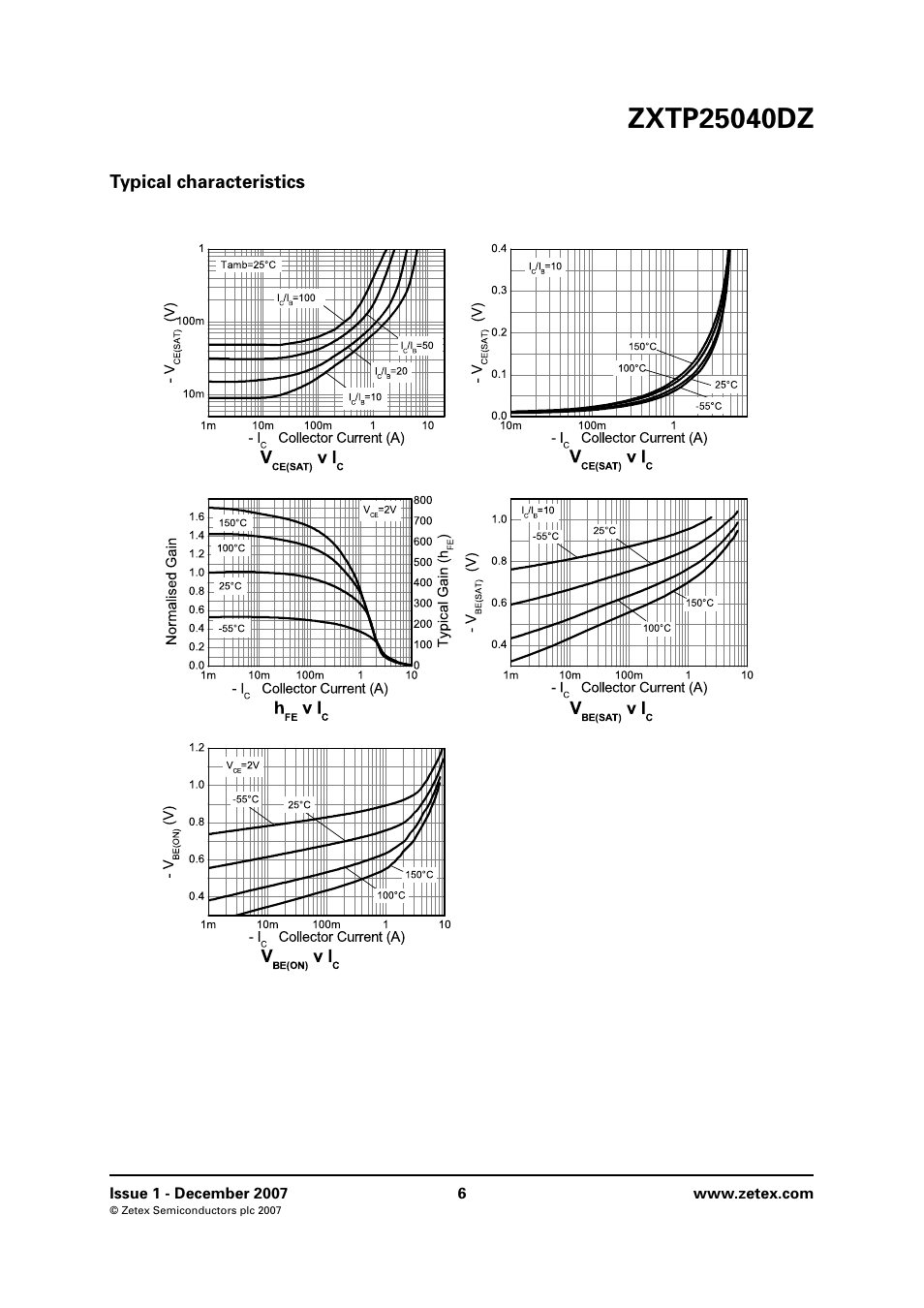 Typical characteristics | Diodes ZXTP25040DZ User Manual | Page 6 / 8