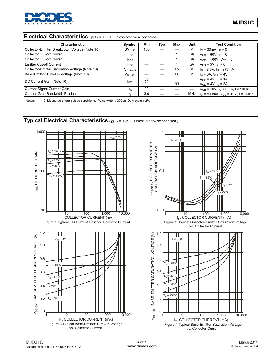 Electrical characteristics, Typical electrical characteristics, Mjd31c | Diodes MJD31C User Manual | Page 4 / 7