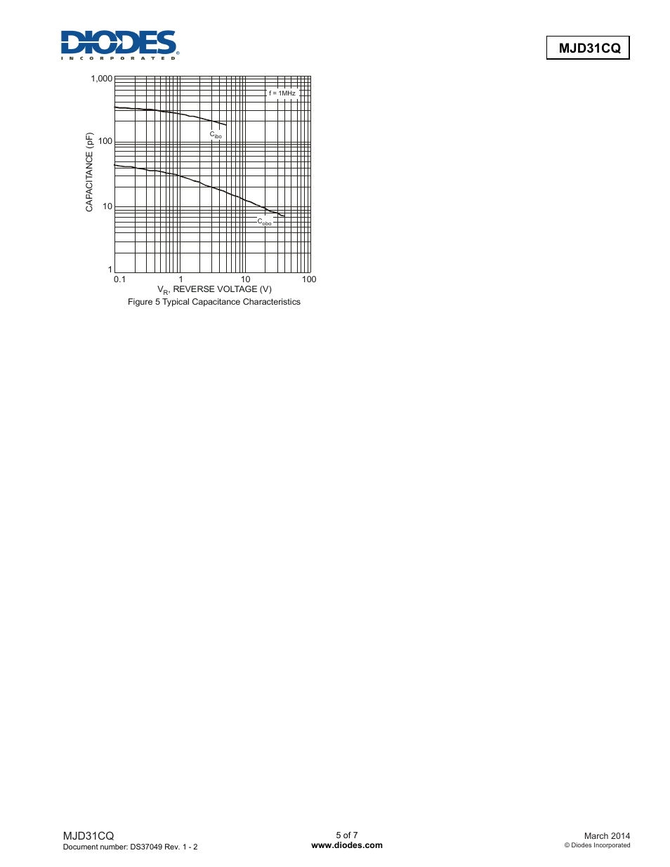 Mjd31cq | Diodes MJD31CQ User Manual | Page 5 / 7