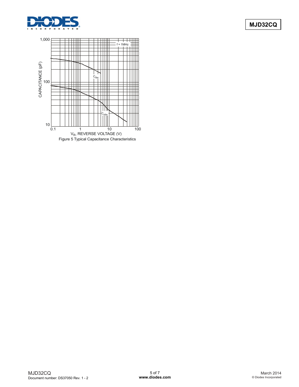 Mjd32cq | Diodes MJD32CQ User Manual | Page 5 / 7