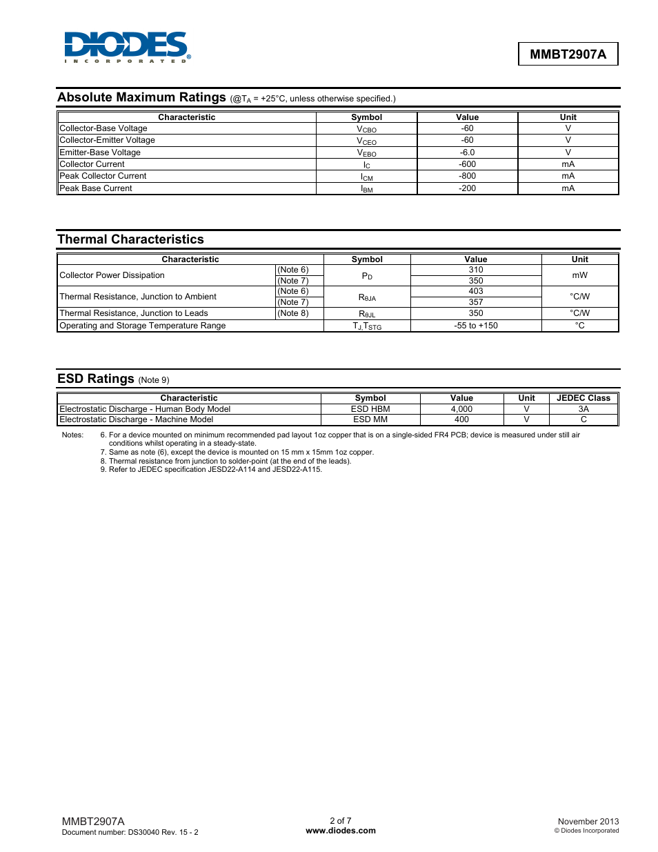 Mmbt2907a, Absolute maximum ratings, Thermal characteristics | Esd ratings | Diodes MMBT2907A User Manual | Page 2 / 7