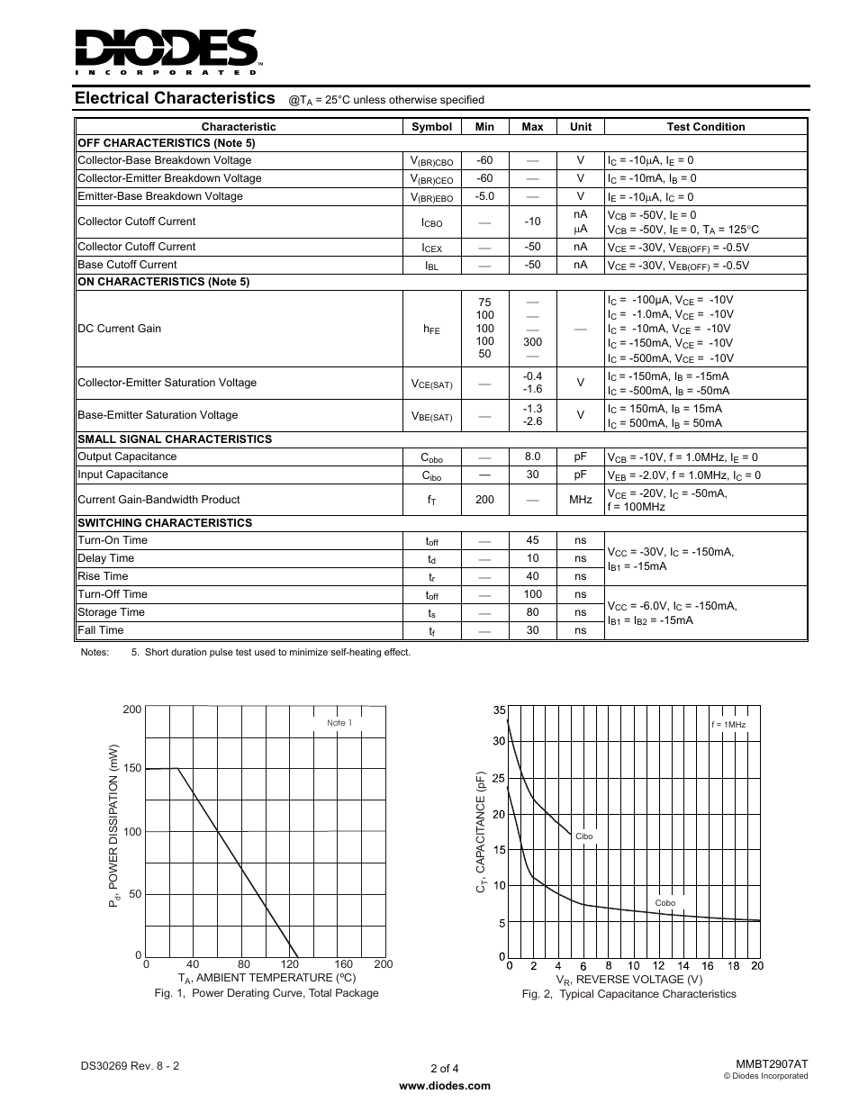 Electrical characteristics | Diodes MMBT2907AT User Manual | Page 2 / 4