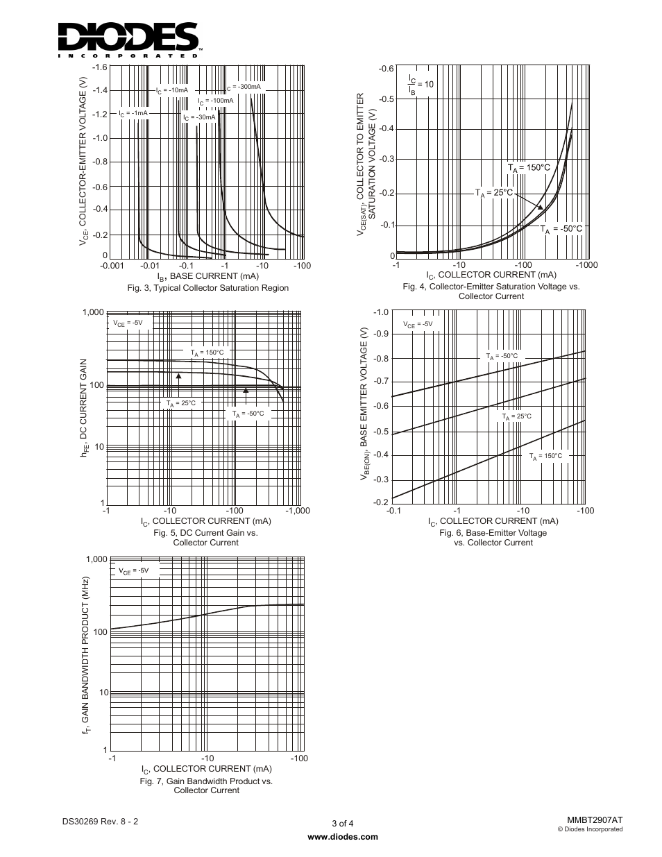 Diodes MMBT2907AT User Manual | Page 3 / 4