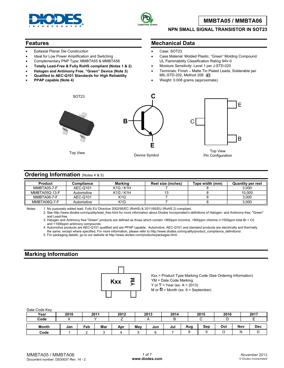 Diodes MMBTA06 User Manual | 7 pages