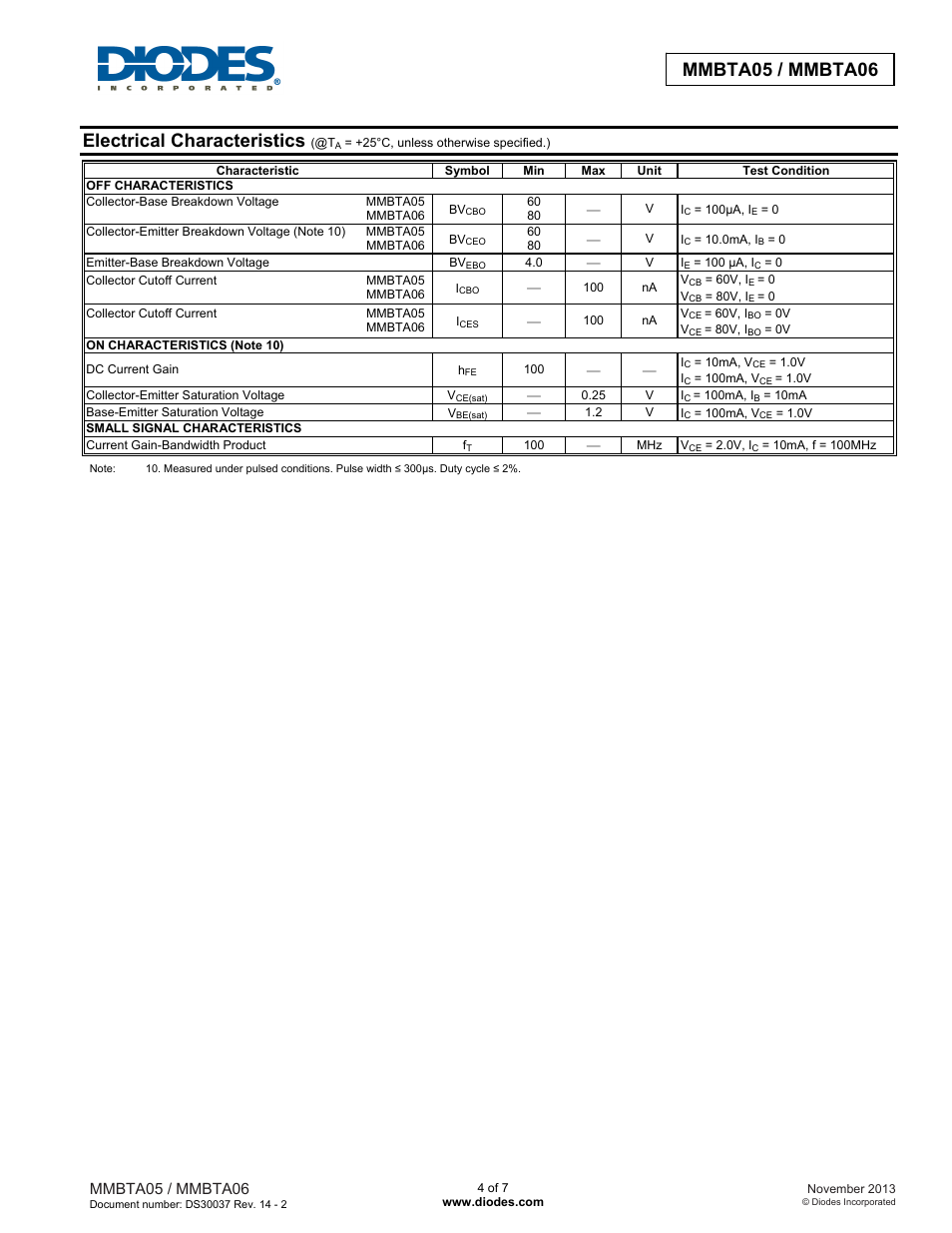 Electrical characteristics, Mmbta05 / mmbta06 | Diodes MMBTA06 User Manual | Page 4 / 7