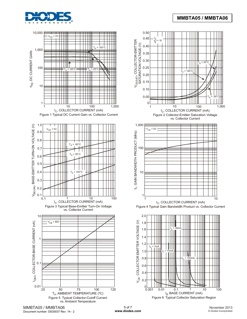 Mmbta05 / mmbta06 | Diodes MMBTA06 User Manual | Page 5 / 7