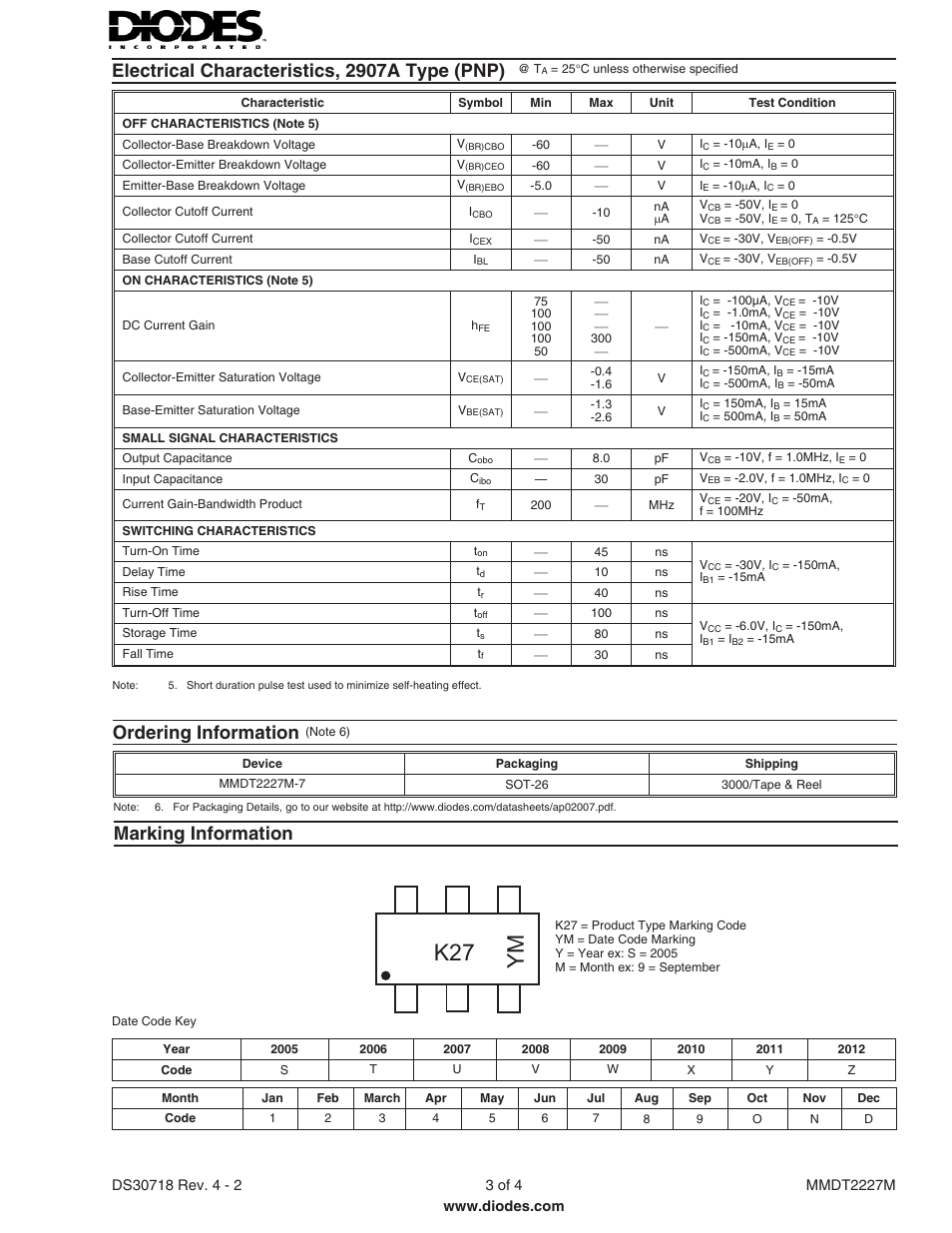 K27 y m, Electrical characteristics, 2907a type (pnp), Marking information | Ordering information | Diodes MMDT2227M User Manual | Page 3 / 4