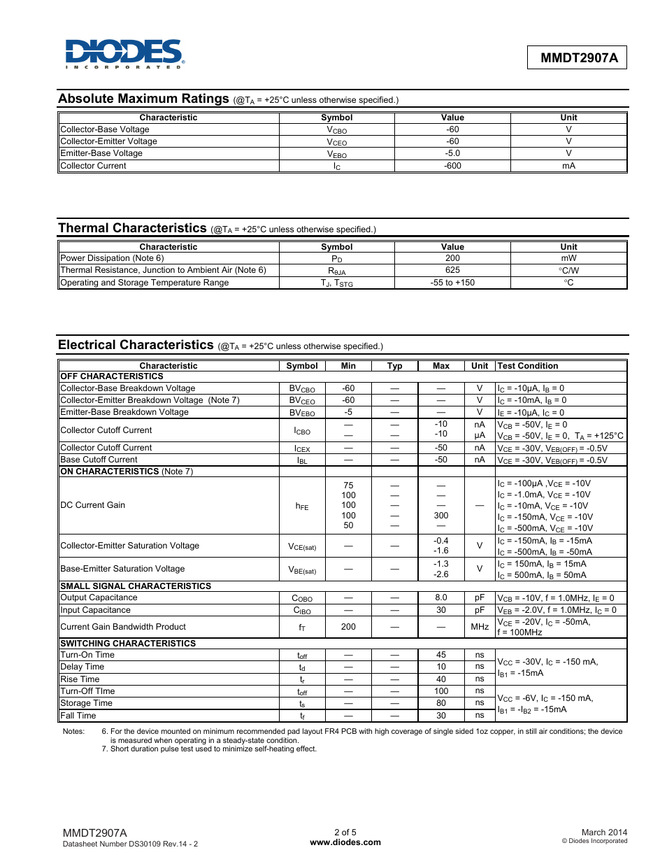 Absolute maximum ratings, Thermal characteristics, Electrical characteristics | Mmdt2907a | Diodes MMDT2907A User Manual | Page 2 / 5