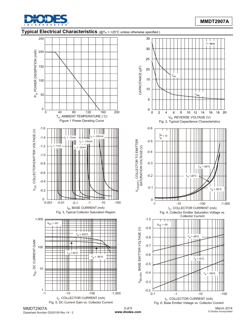 Mmdt2907a, Typical electrical characteristics | Diodes MMDT2907A User Manual | Page 3 / 5