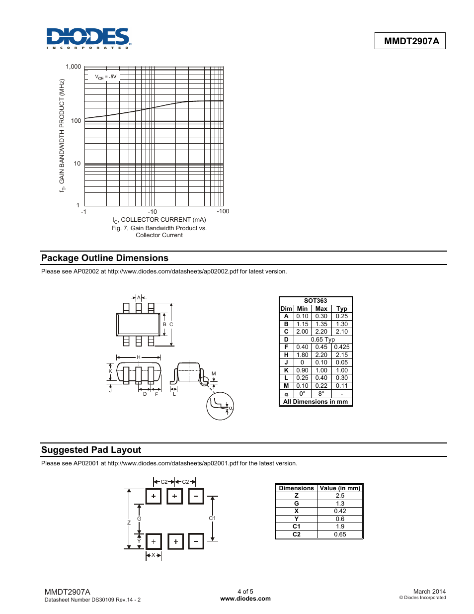 Mmdt2907a, Package outline dimensions, Suggested pad layout | Diodes MMDT2907A User Manual | Page 4 / 5